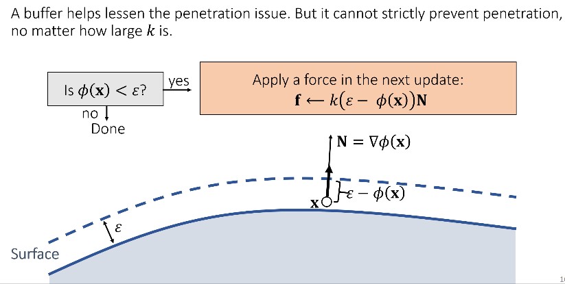 games103_rigid_body_simu_penalty_func_01.jpg