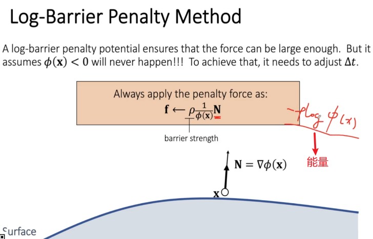 games103_rigid_body_simu_penalty_func_02.jpg