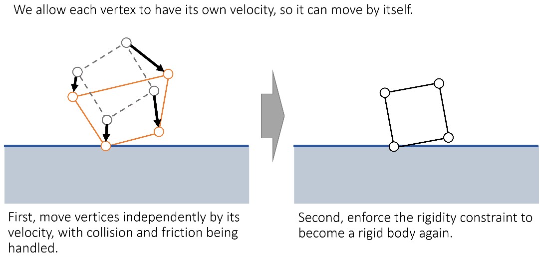 games103_rigid_body_simu_shape_matching_01.jpg