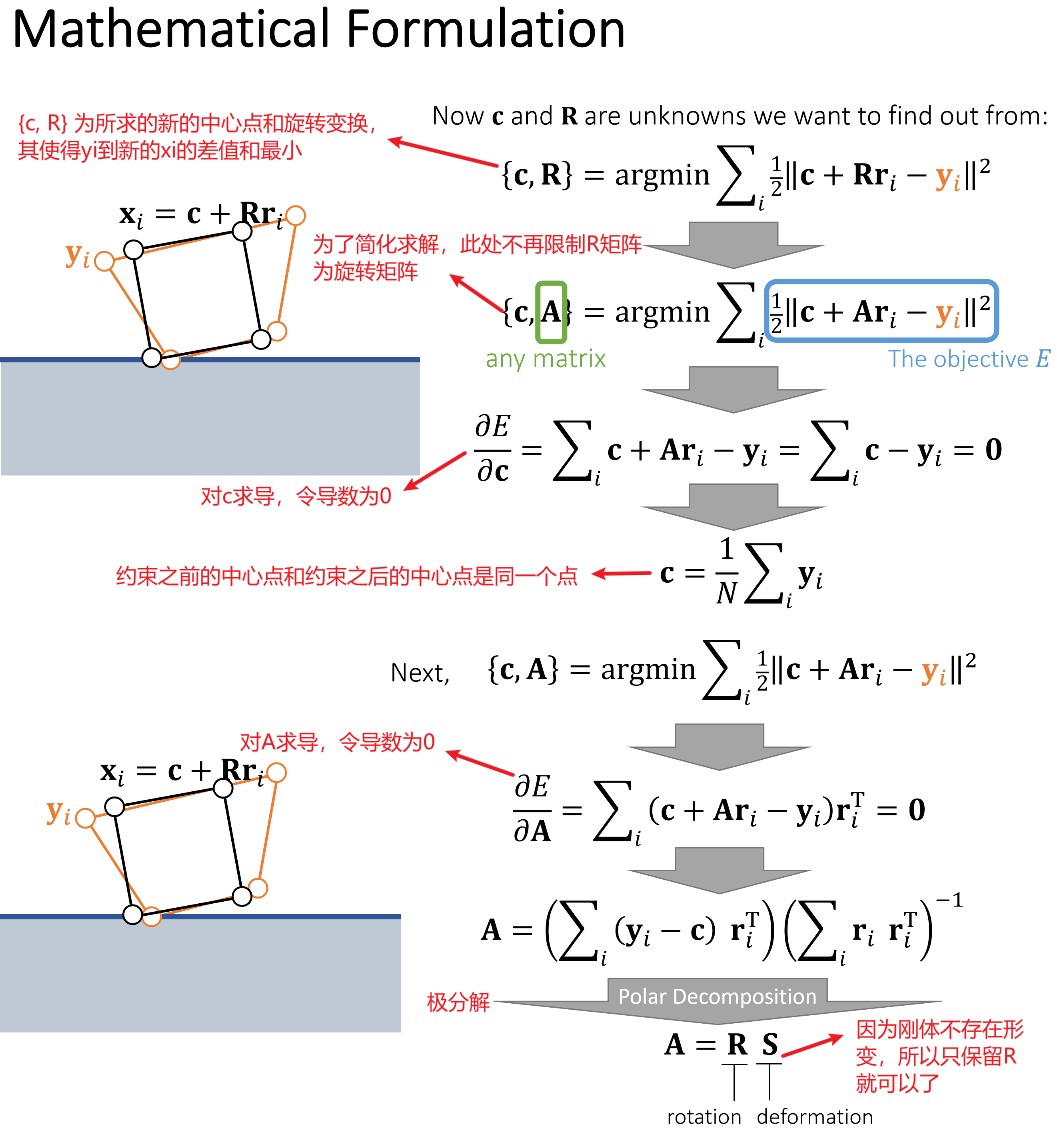 games103_rigid_body_simu_shape_matching_02.jpg