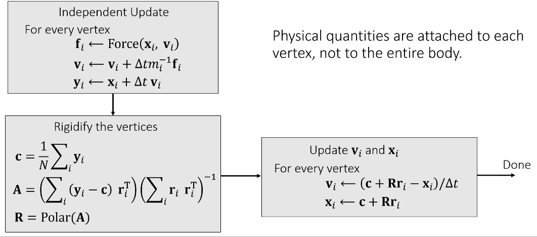 games103_rigid_body_simu_shape_matching_03.jpg