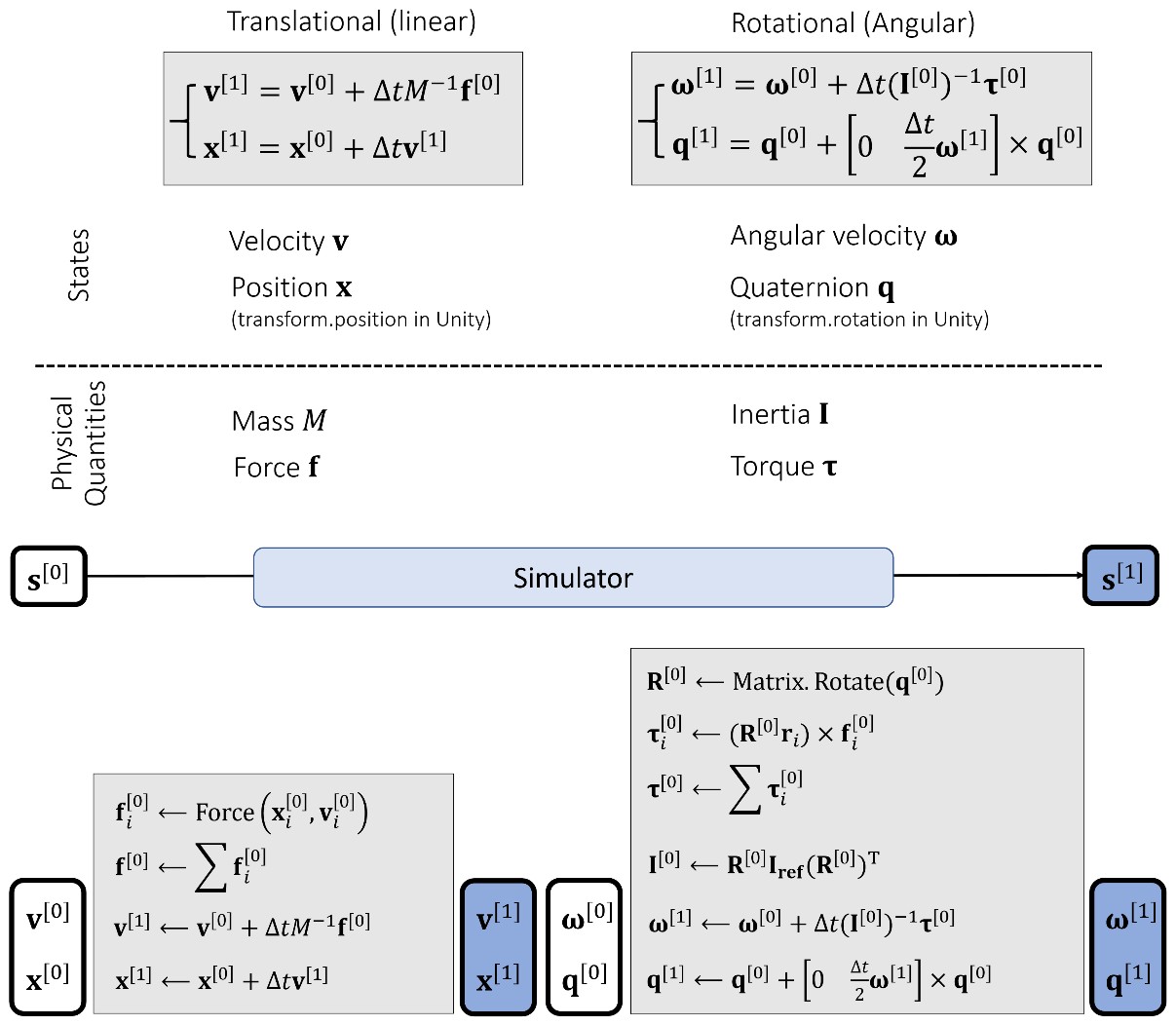 games103_rigid_body_simu_sum.jpg