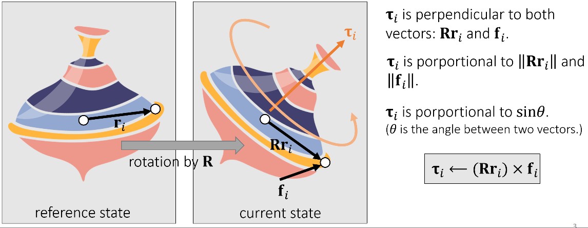 games103_rigid_body_simu_torque.jpg