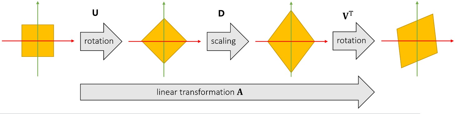 games103_singular_value_decomposition.jpg