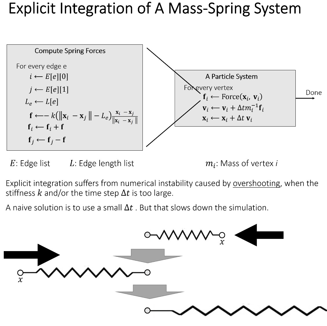 games103_spring_explicit_integration.jpg