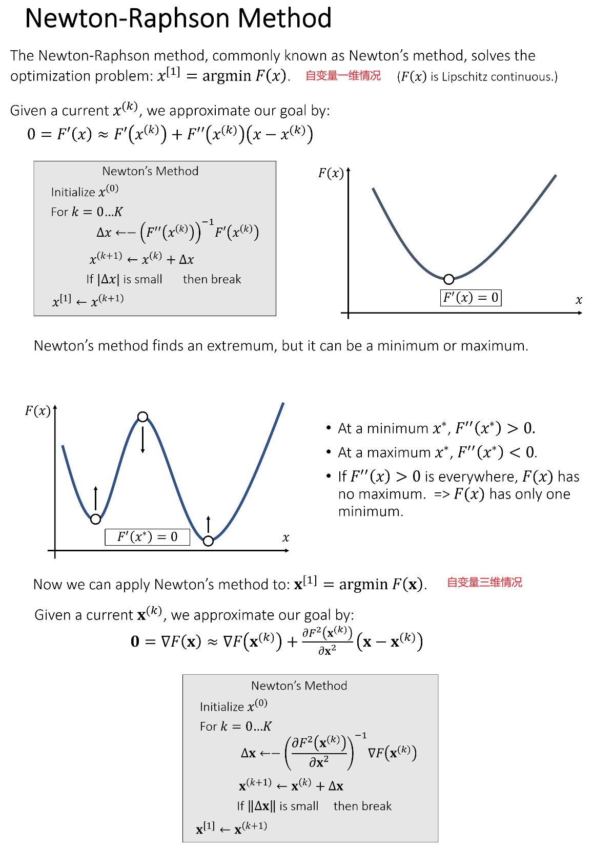 games103_spring_implicit_integration-newton-method01.jpg