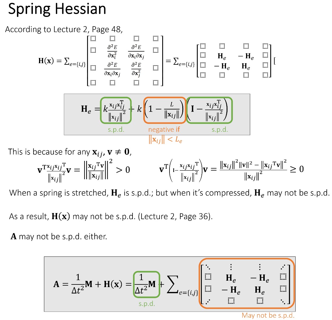 games103_spring_implicit_integration-newton-method03.jpg