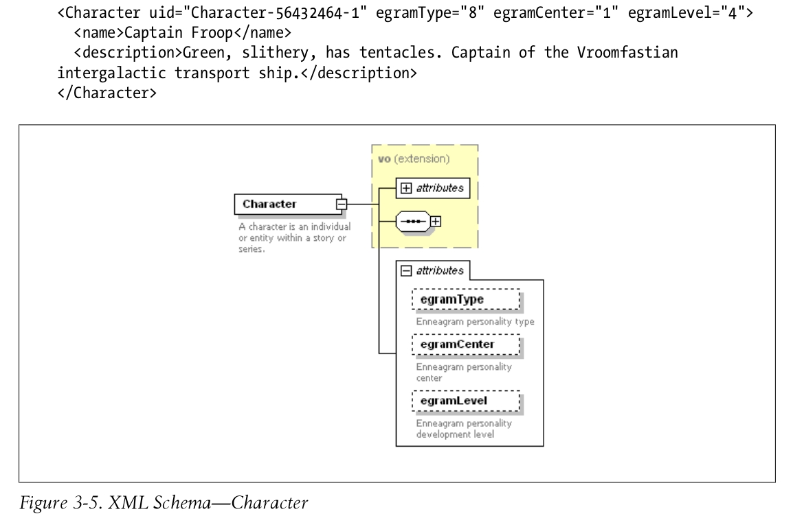 Character_xml_schema.jpg