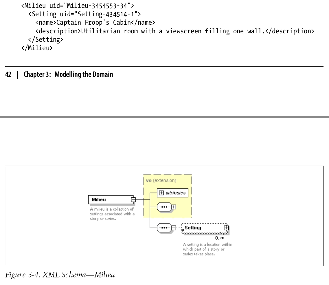 Milieu_xml_schema.jpg