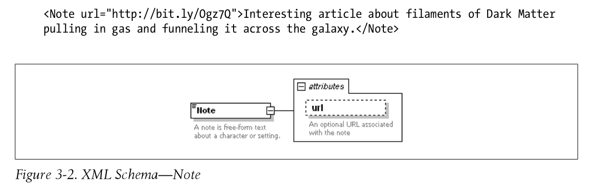 Note_xml_schema.jpg