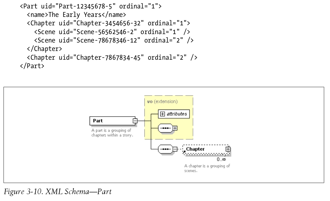 Part_xml_schema.jpg