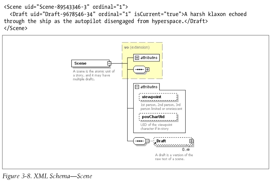 Scene_xml_schema.jpg