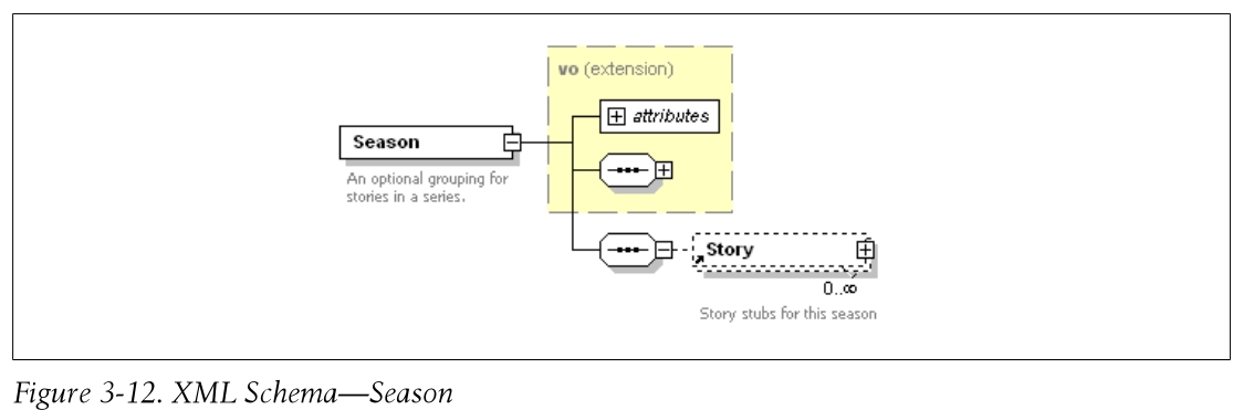 Season_xml_schema.jpg