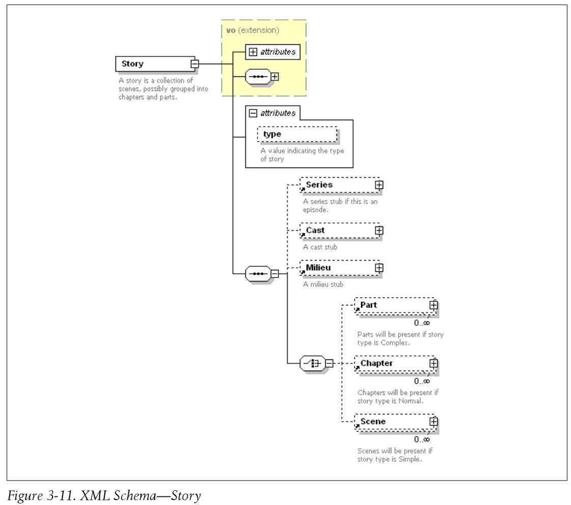 Story_xml_schema.jpg