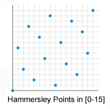 hammersley-points.png