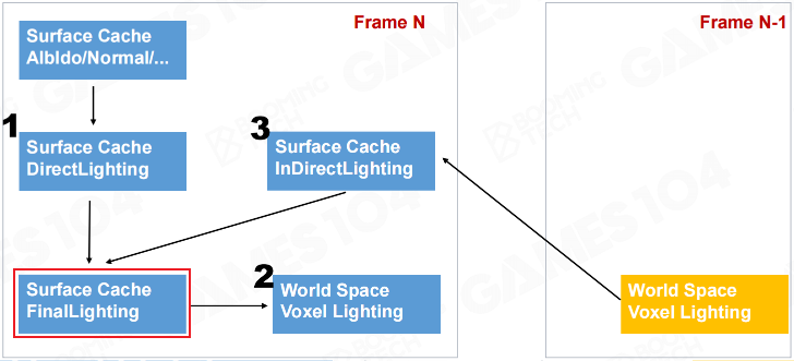 lighting-cache-pipeline.png