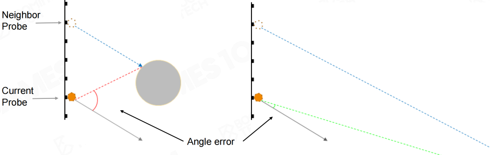 probe-filter-angle-error.png