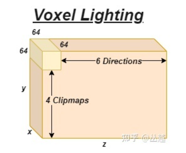 voxel-lighting-data-layout.png