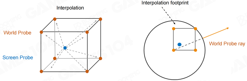 worldspace-probe-skip-footprint.png