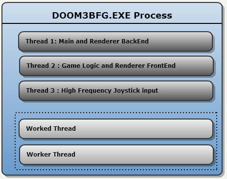 doom3BFG_threading_model.png