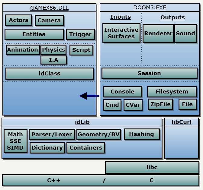 doom3_diagram2.png