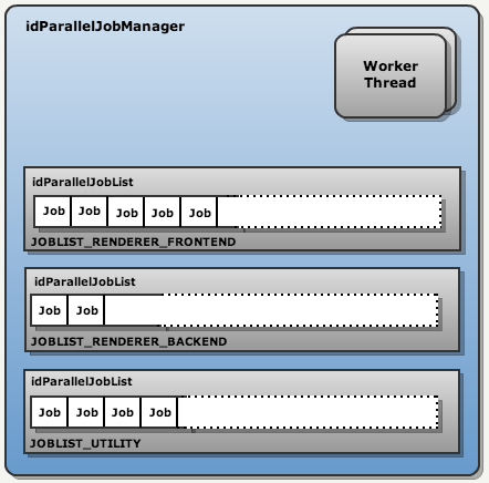 doom3_idParallelJobManager.png