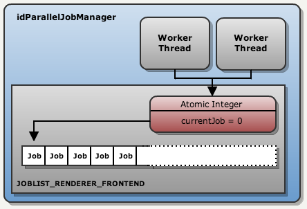 worker_atomic_sync.png