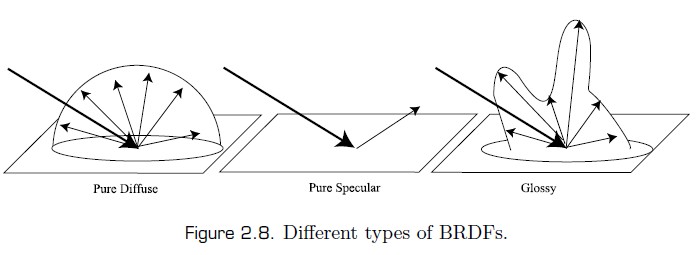 00_02_brdf_types.jpg