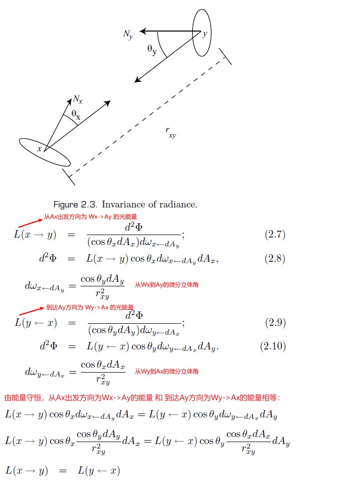 00_02_radiance_invairance.jpg