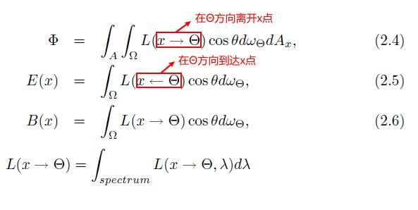 00_02_radiometric_quntities_relationships.jpg