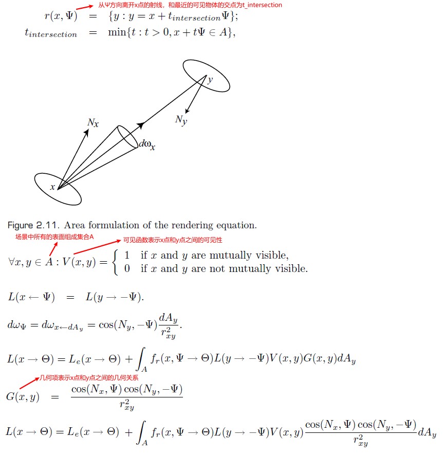 00_02_shading_equation_area.jpg