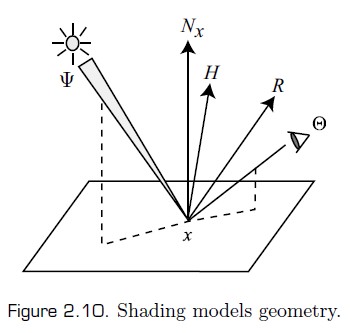 00_02_shading_model_geometry.jpg