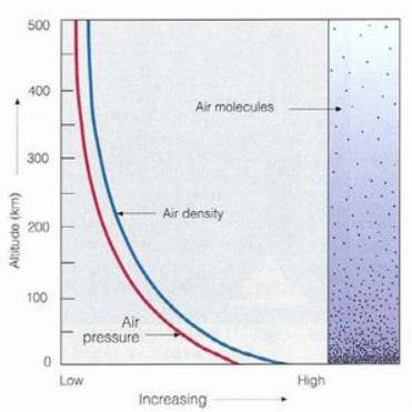 air-density-altitude.jpg