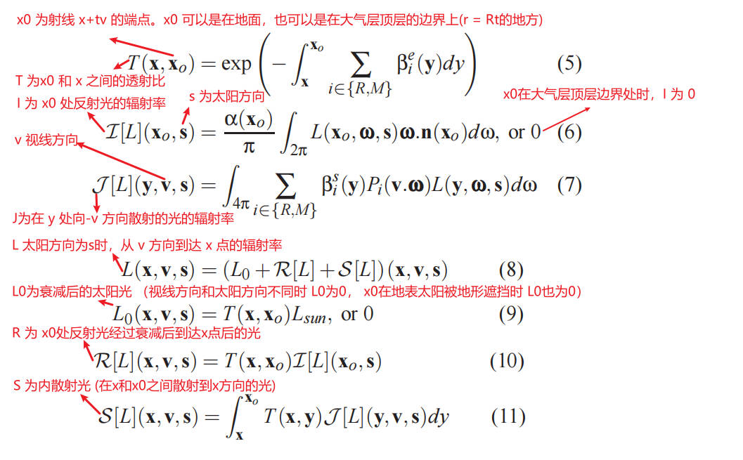 atmosphere-rendering-equation.jpg