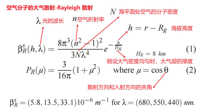 rayleigh-theory.jpg