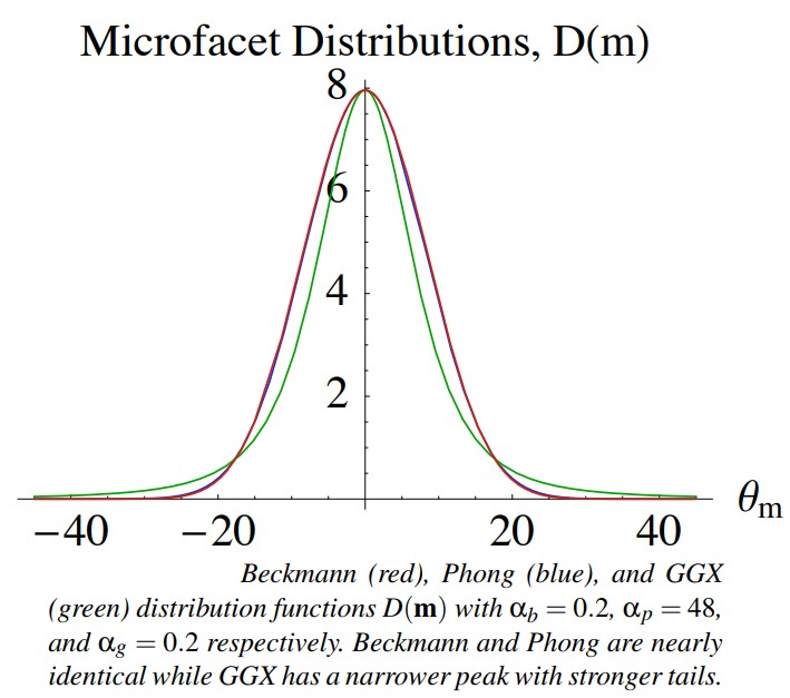 beckmann_ggx_Dfunc.jpg