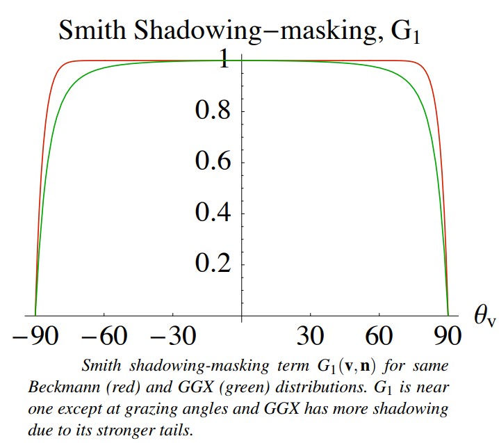 beckmann_ggx_g1func.jpg