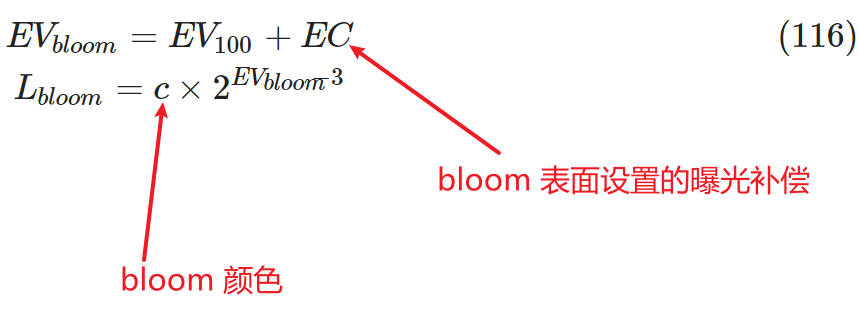 exposure-bloom.jpg