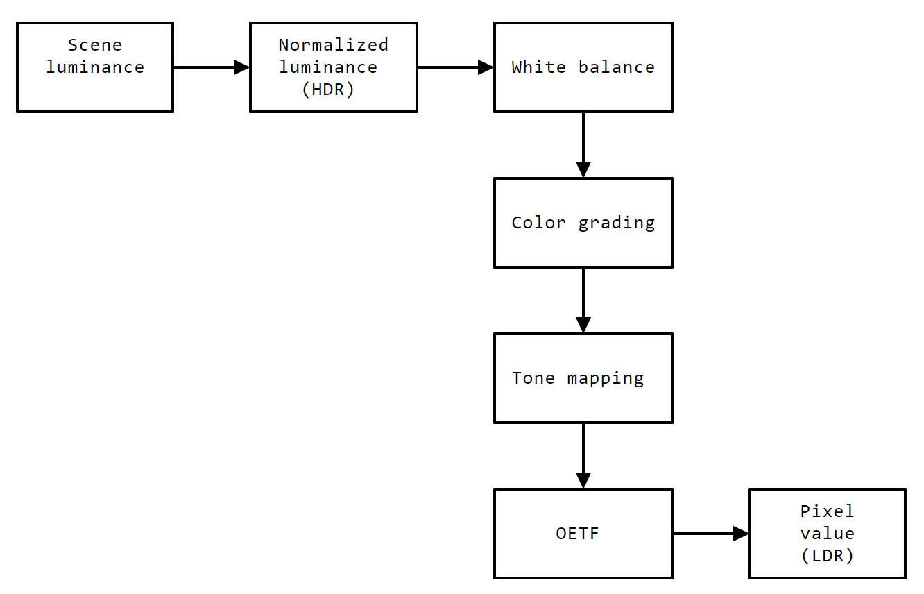 imaging-pipeline.jpg