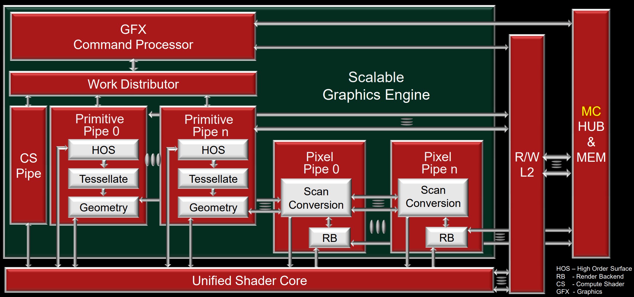 gpu_architecture-gcn-01.jpg