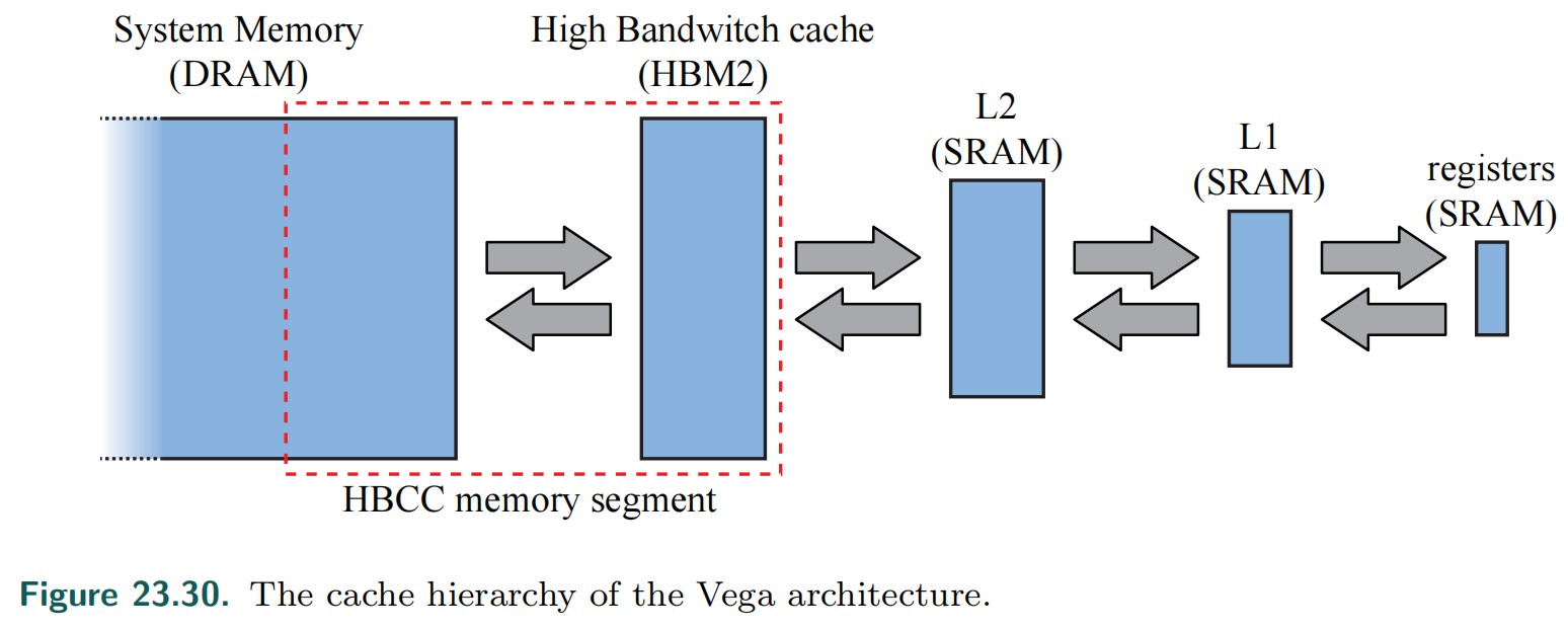 gpu_architecture-gcn-vega-cache-hierarchy.jpg