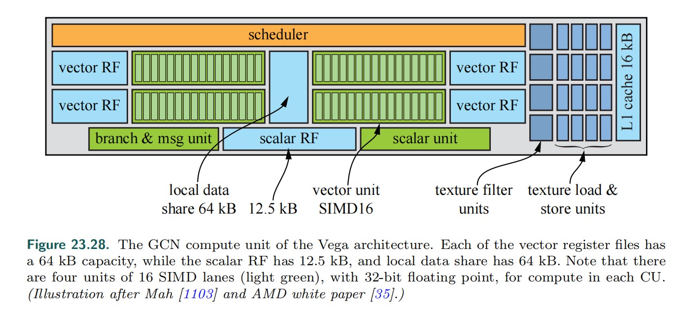 gpu_architecture-gcn-vega10-cu.jpg