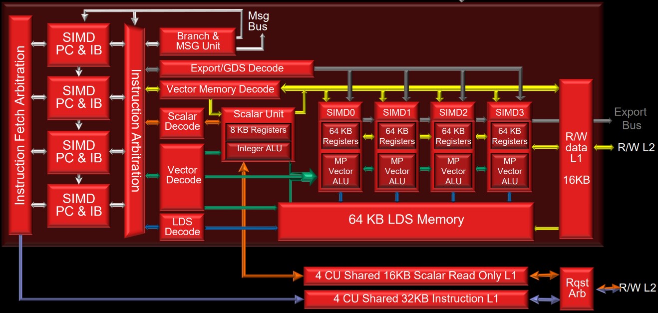 gpu_architecture-gcn-vega10-cu1.jpg