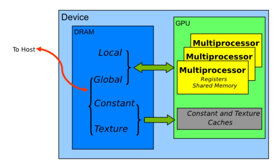 gpu_architecture-gpu-mem-00.jpg