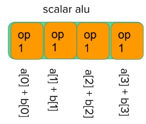 gpu_architecture-scalar-eg0.jpg