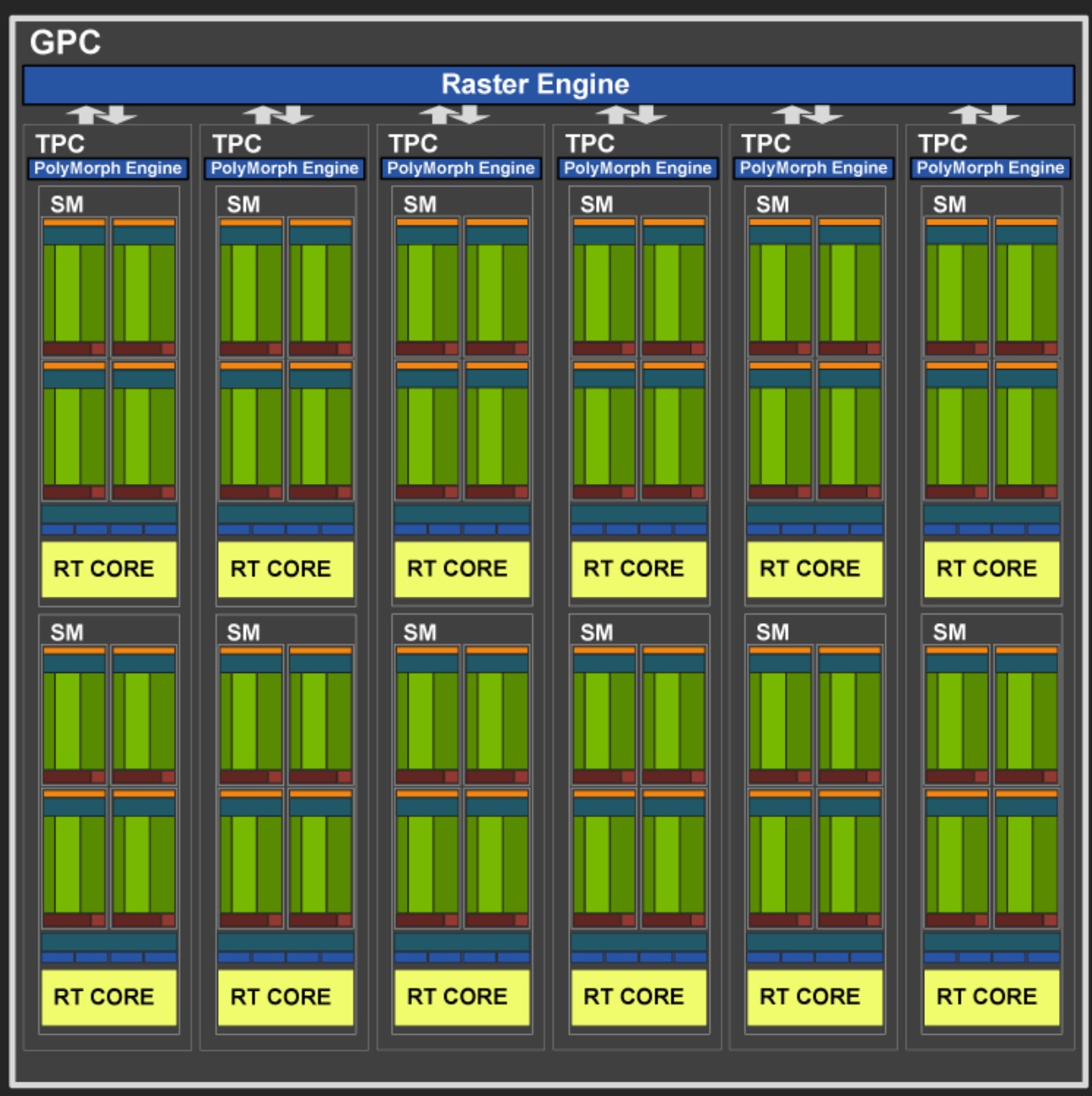 gpu_architecture-turing-gpc.jpg