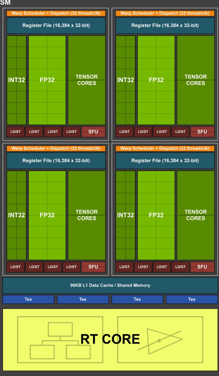 gpu_architecture-turing-sm.jpg