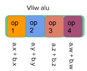 gpu_architecture-vliw-eg0.jpg