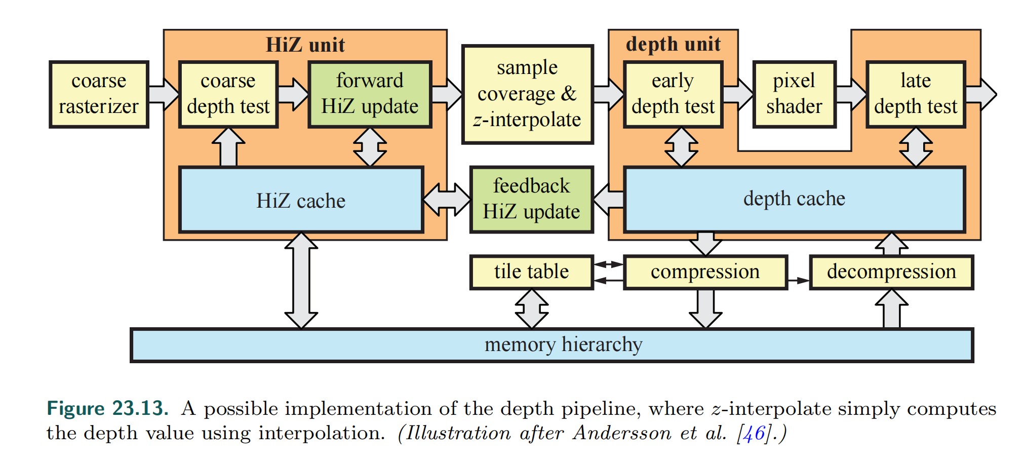 hierarchical-z-unit-detial.jpg