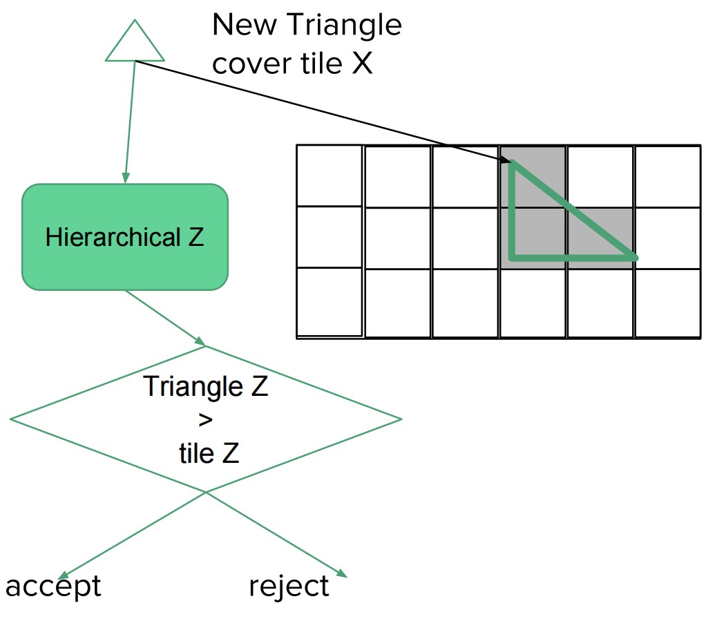 hierarchical-z-unit.jpg